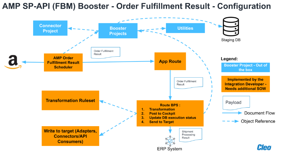 AMP_Booster_OrderFullFillResultFlowChart.png