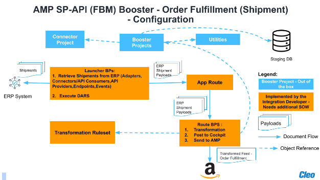 AMP_Booster_OrderFullFillShipmentFlowChart.png